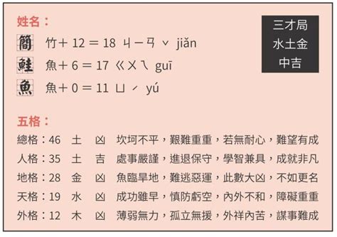 改名影響|改名字真能改運嗎？從「鮭魚之亂」看姓名學，你的名。